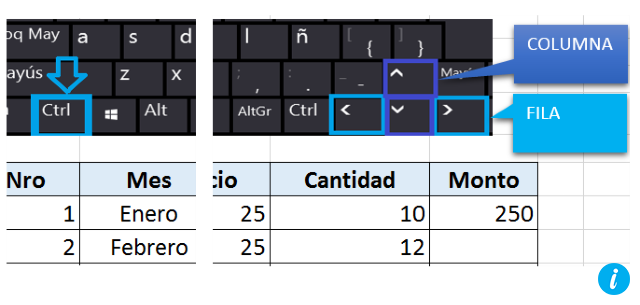 Ir al primer lugar de fila o columna en Excel