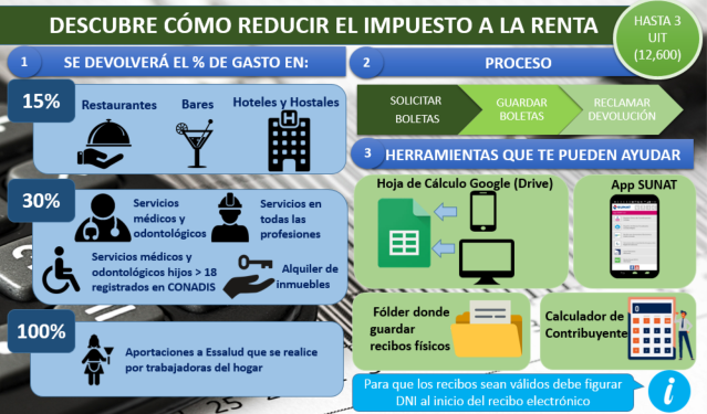 Resumen cómo deducir el impuesto a la renta