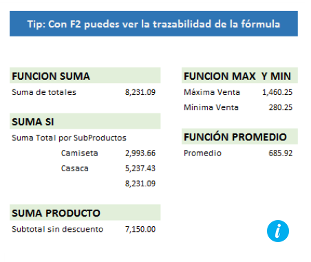 Ejemplo de SUMA en Excel