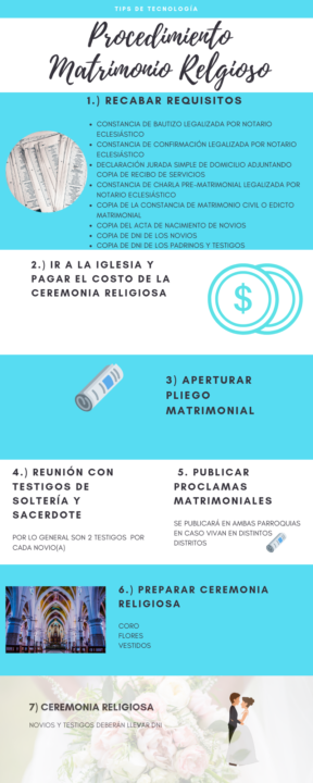 Procedimiento de matrimonio religioso