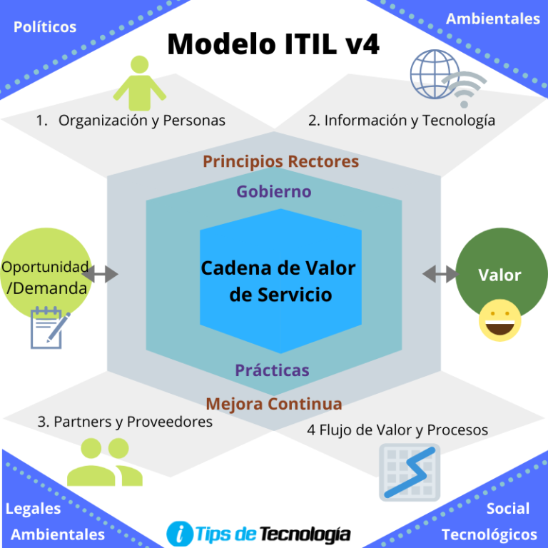 Reliable ITIL-4-DITS Test Prep