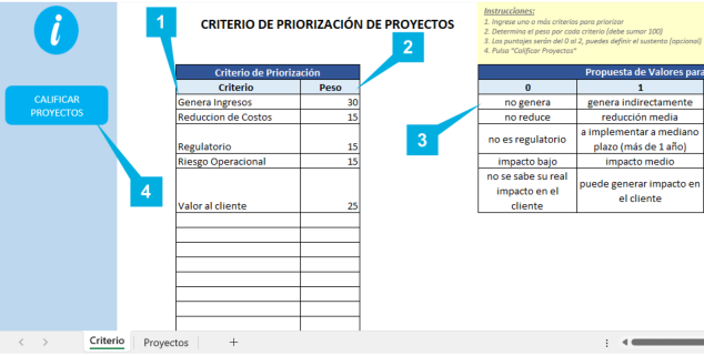 Califica proyectos